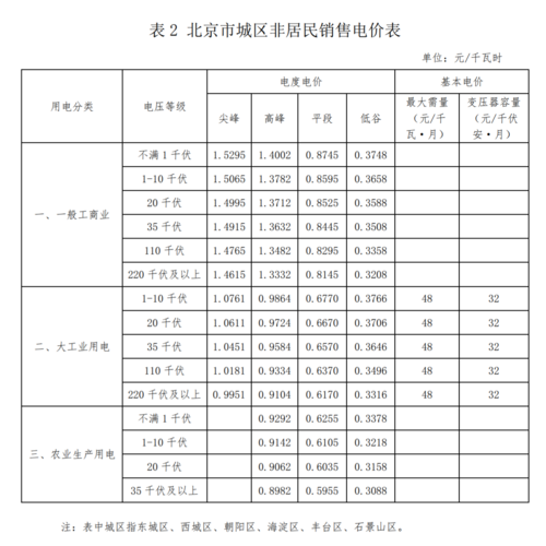 北京阶梯电价标准1