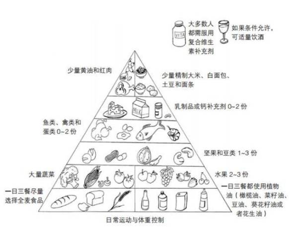 营养学研究生的学习内容和职业前景1