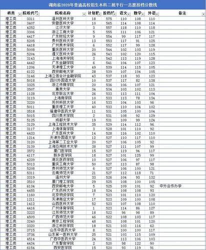 510分能考上什么大学1