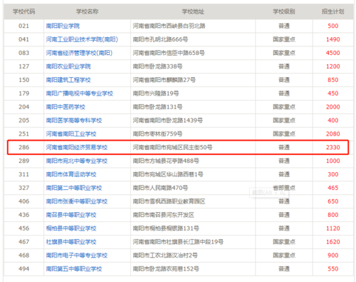 南阳市技校学校排名前十名有哪些学校1