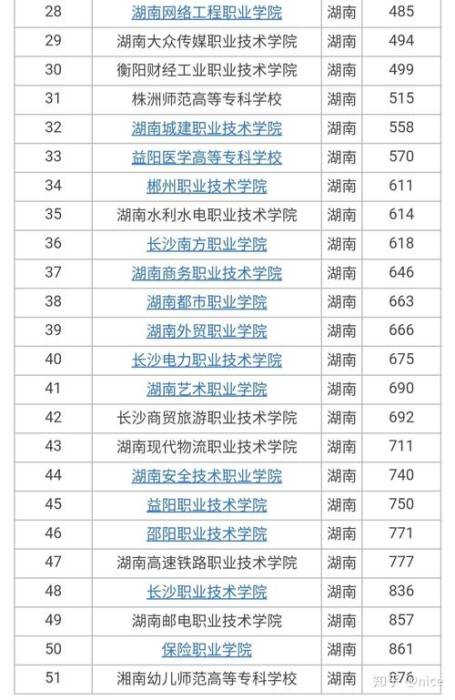 新乡市技校学校排名前十名有哪些学校1