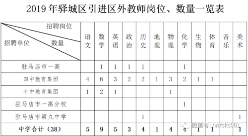 驻马店市中专学校排名前十名有哪些学校1