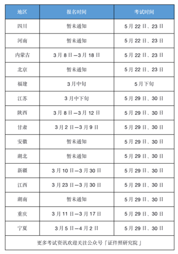 广东二级建造师报名时间1