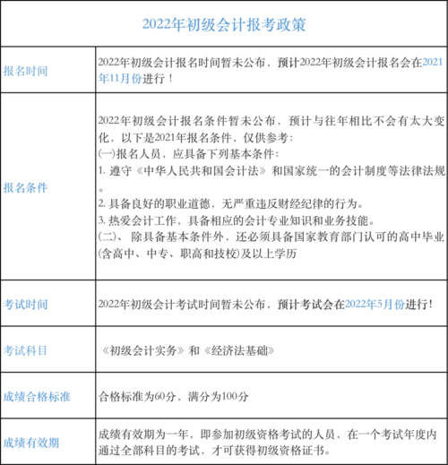 初级会计师的报名时间1