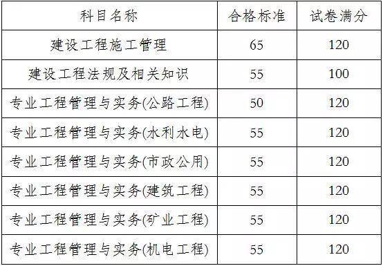 湖南二级建造师合格标准1