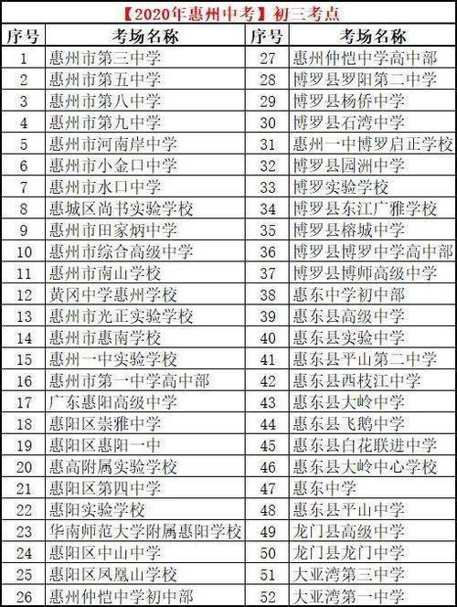 惠州高中排名2024最新排名前十