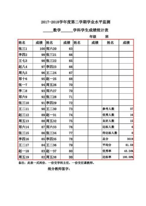 初二八科总分多少算优秀1