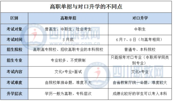 走单招好还是直接考专科好1