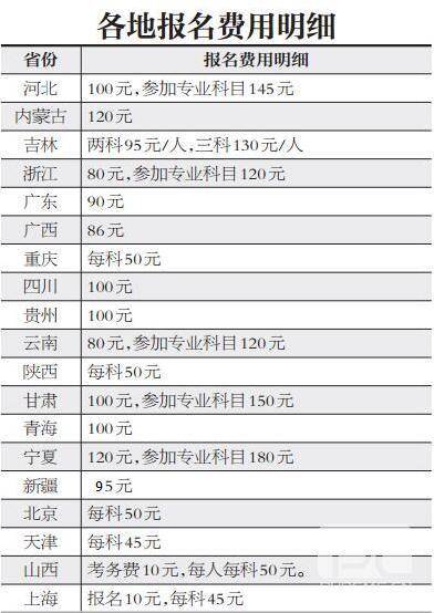 公务员报考费用1