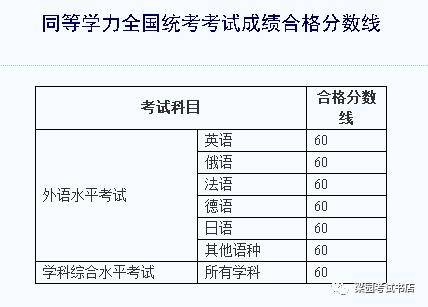 河南统计师23年成绩出来时间1