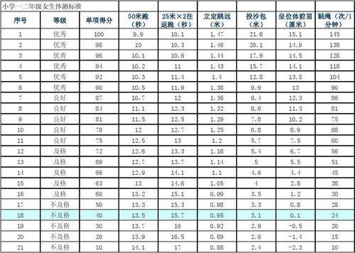 包含学业水平测试等级的词条1