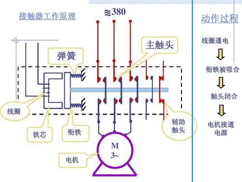 接触器工作原理1